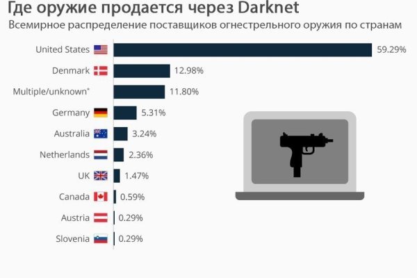 Что с кракеном сайт