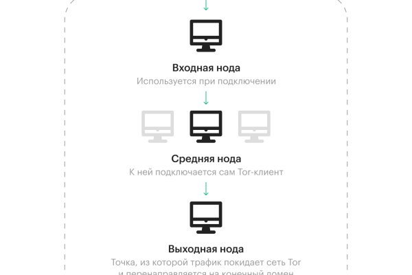 Кракен kr2web in сайт официальный